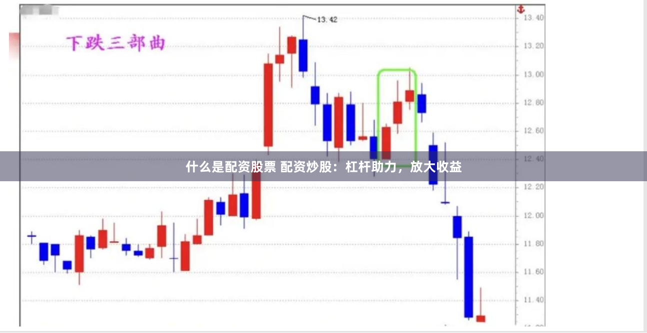 什么是配资股票 配资炒股：杠杆助力，放大收益