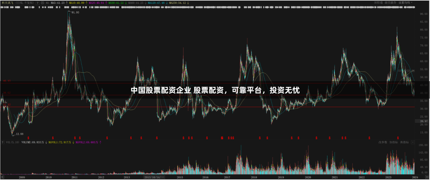 中国股票配资企业 股票配资，可靠平台，投资无忧