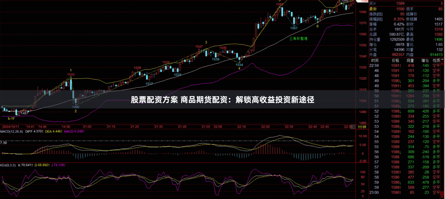 股票配资方案 商品期货配资：解锁高收益投资新途径