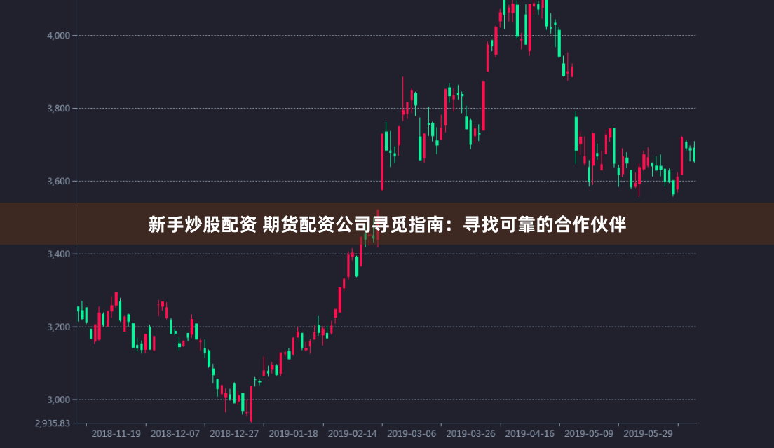 新手炒股配资 期货配资公司寻觅指南：寻找可靠的合作伙伴