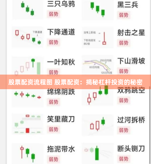 股票配资流程图 股票配资：揭秘杠杆投资的秘密