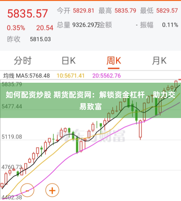 如何配资炒股 期货配资网:解锁资金杠杆,助力交易致富