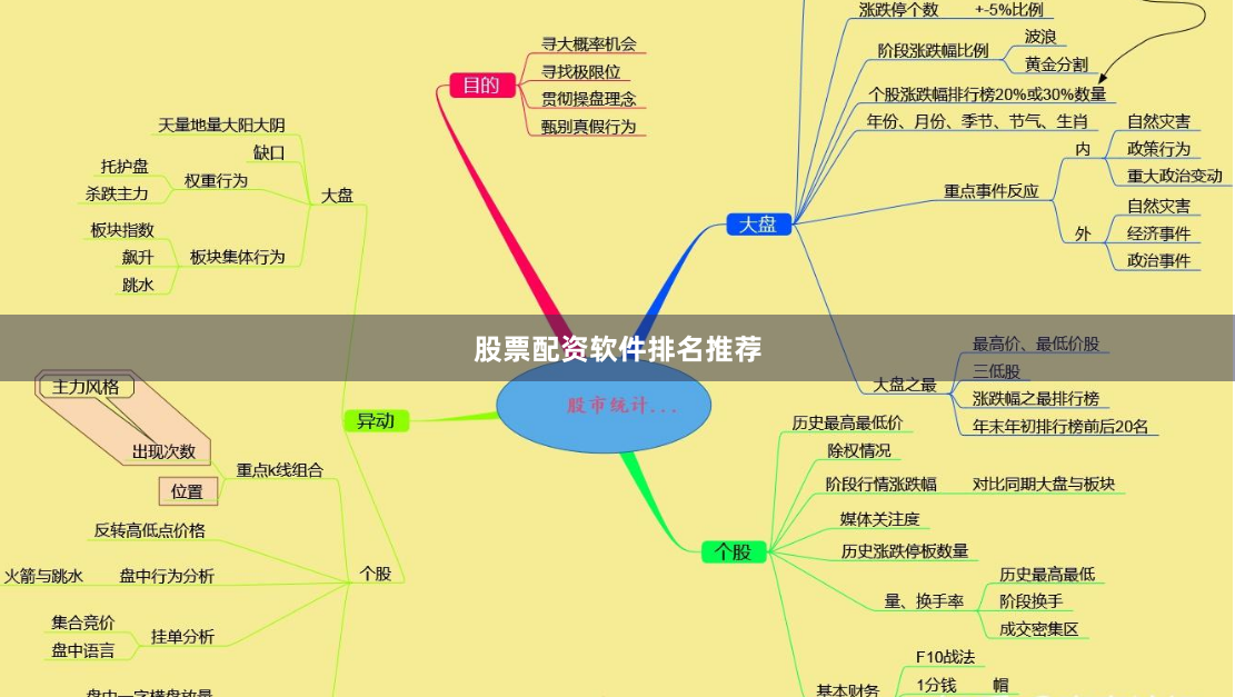 股票配资软件排名推荐