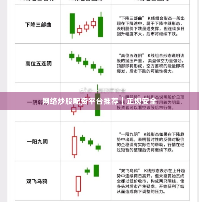 网络炒股配资平台推荐｜正规安全