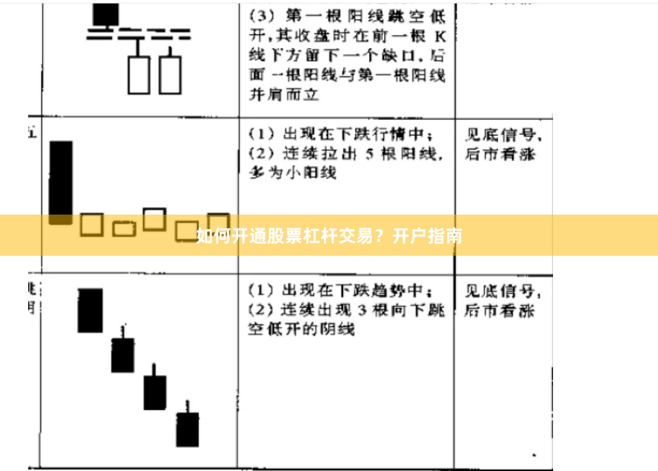 如何开通股票杠杆交易？开户指南