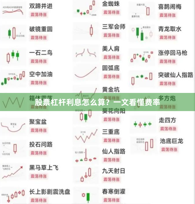 股票杠杆利息怎么算？一文看懂费率